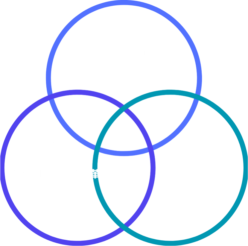 ソリューションの関係性